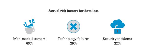 IT pro survey: Truths about data protection